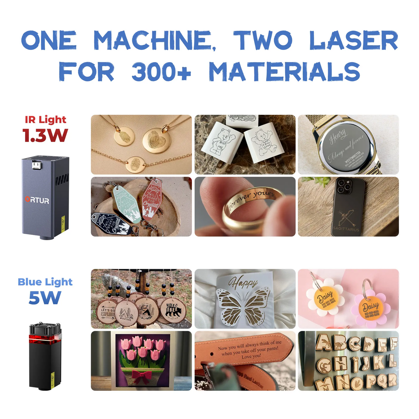 Ortur R1 Laser Engraver 5W & 1.3W Infrared